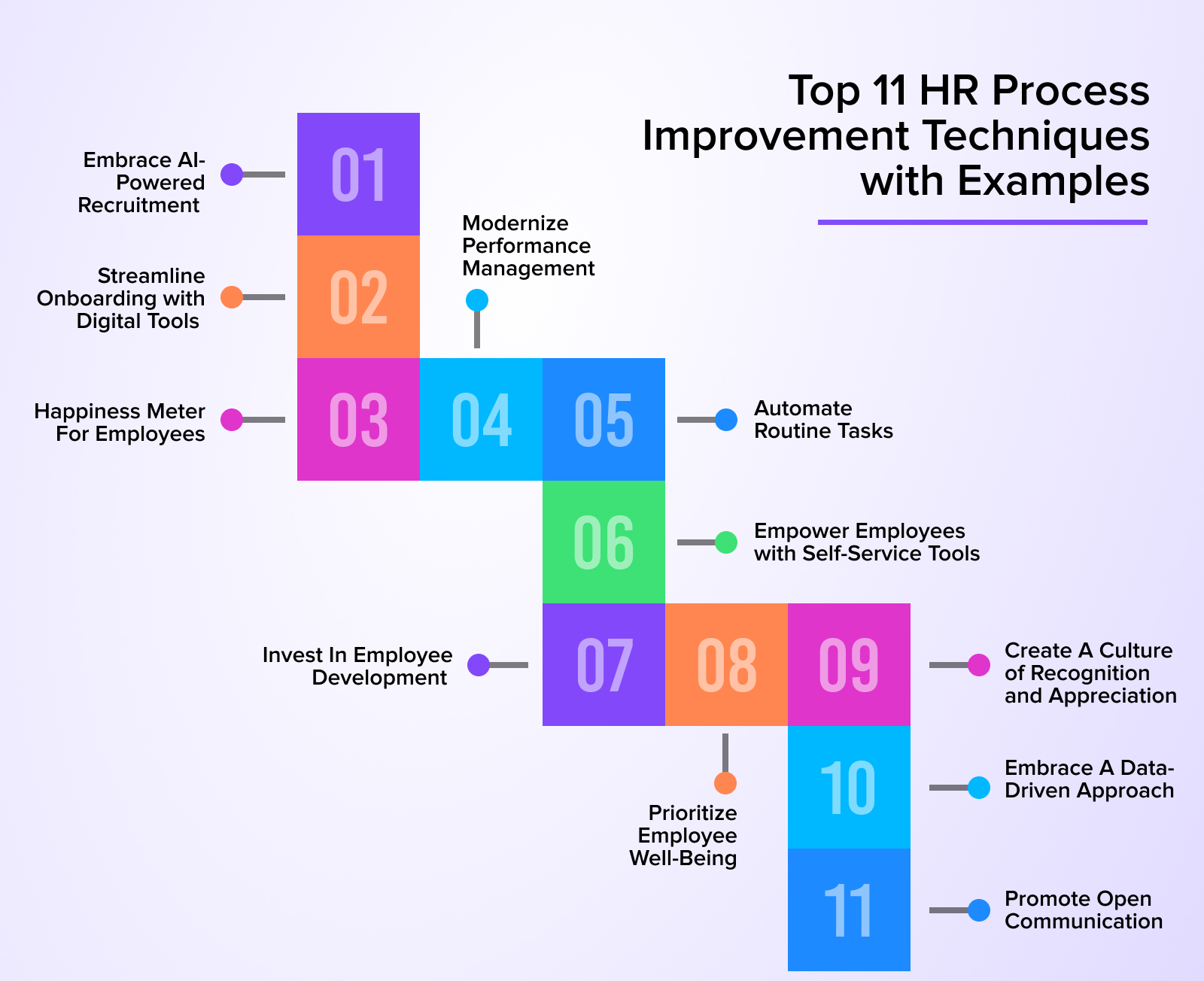 Top 11 HR Process Improvement Techniques