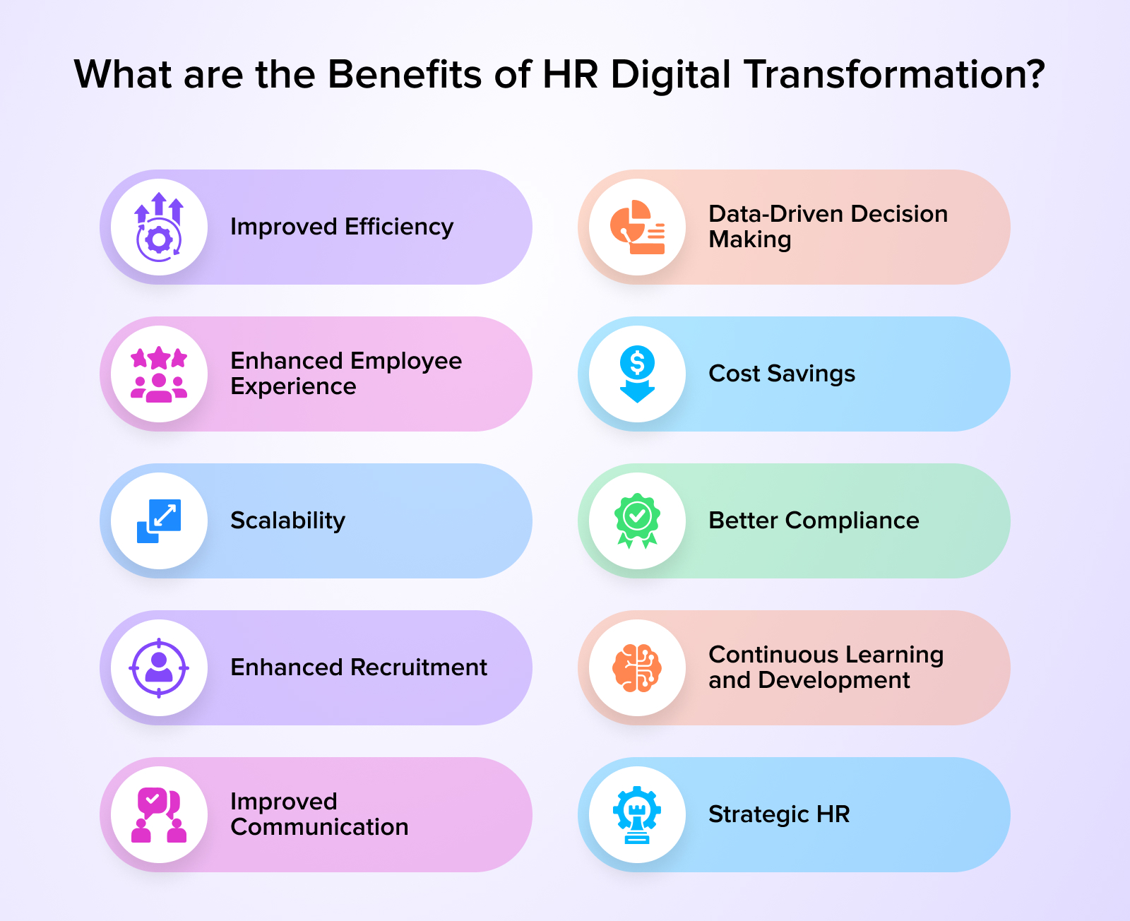 Infographics: Benefits of HR Digital Transformation?