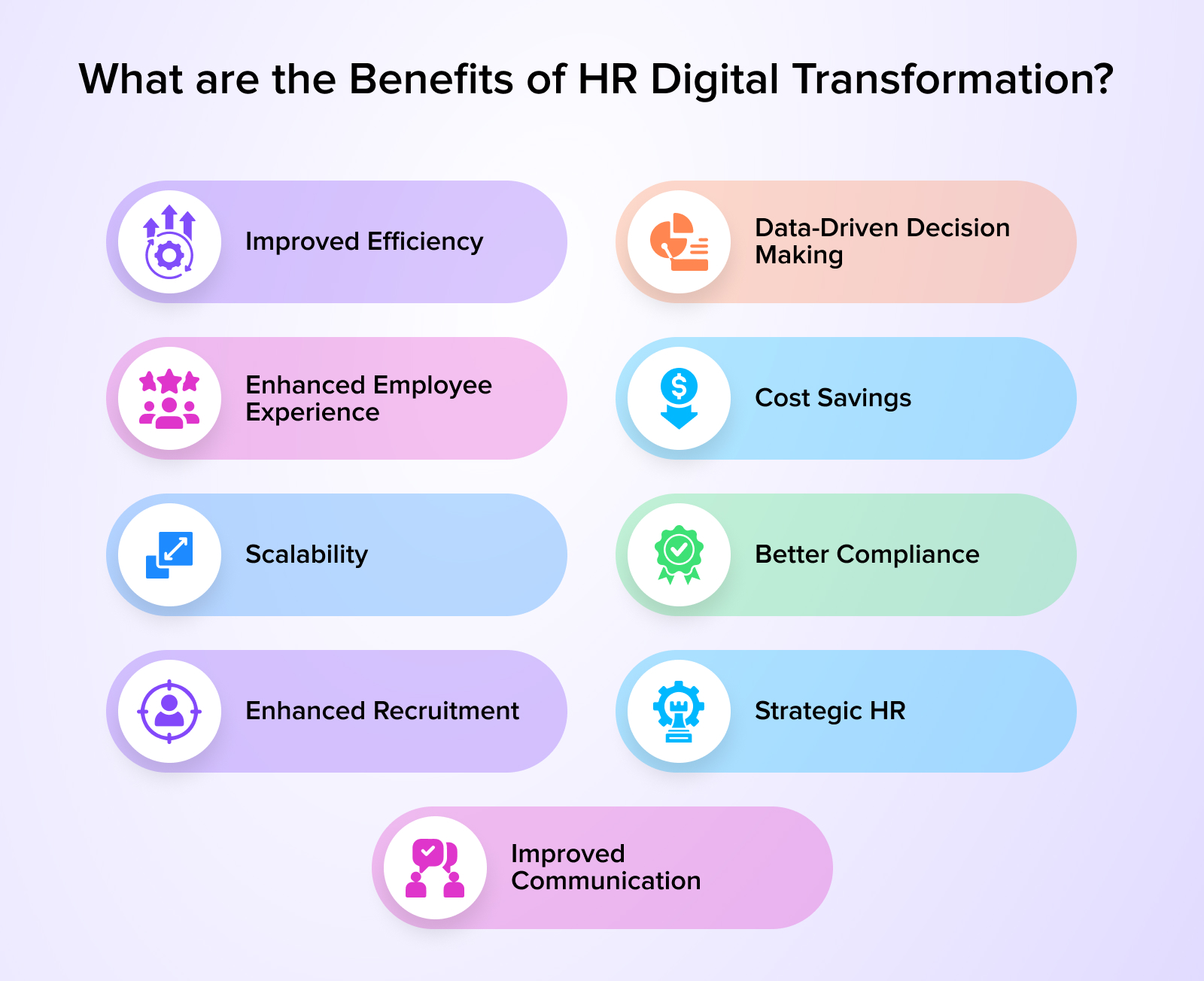 What are the Benefits of HR Digital Transformation Infographics: Benefits of HR Digital Transformation?