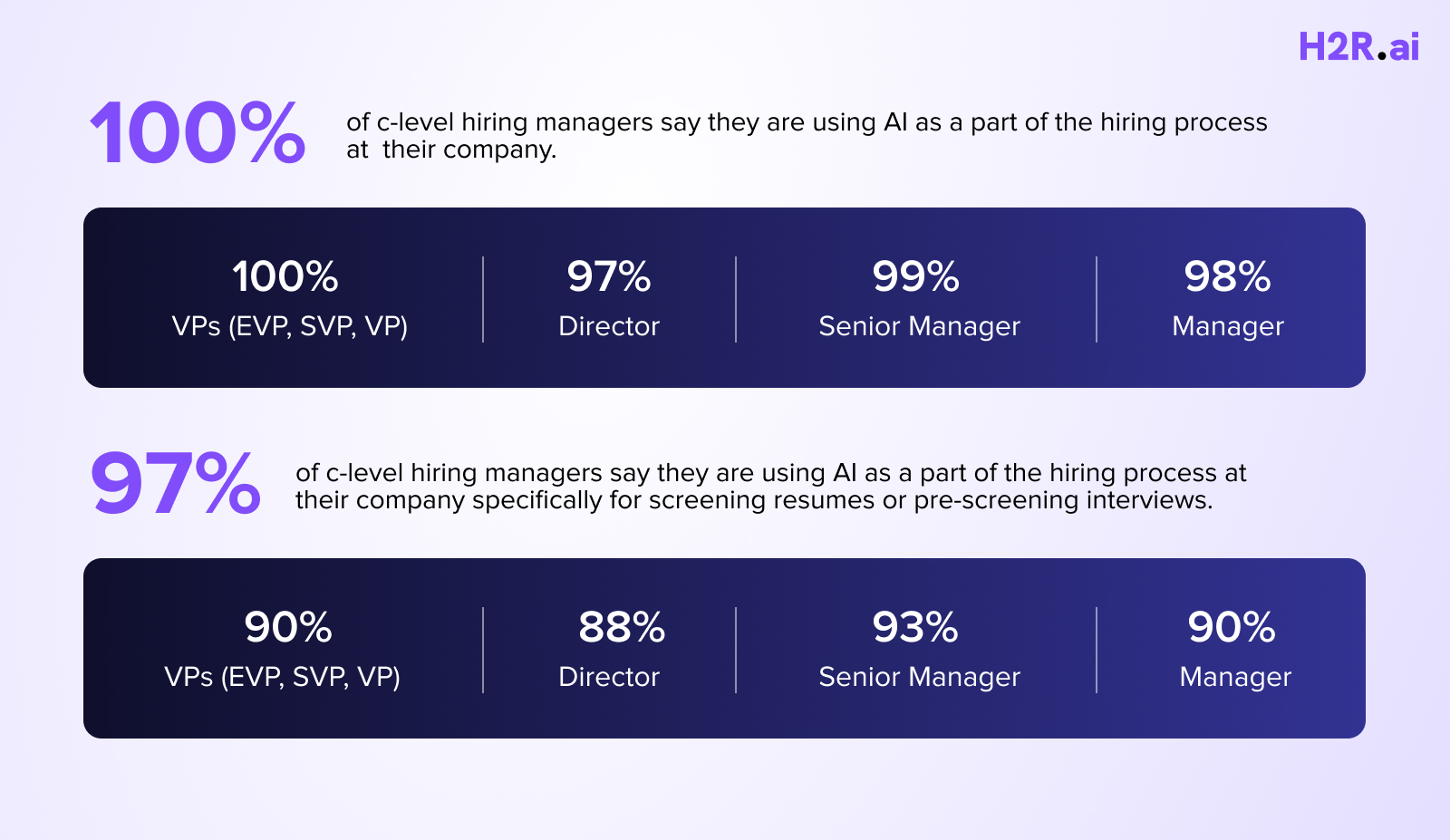 How AI Powered Recruiting Platform Reduces Bias in Hiring Infographics: Benefits of HR Digital Transformation?